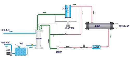 水冷蜜桃中文字幕組工作電路