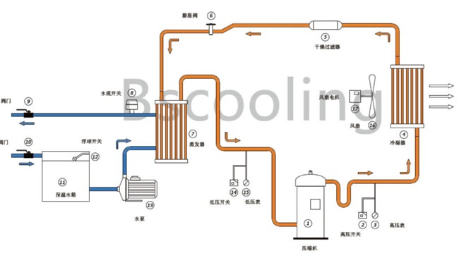 風冷式蜜桃中文字幕組工作原理以及特性介紹