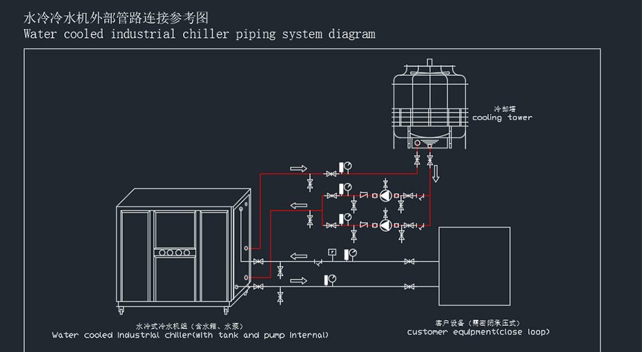 箱式水冷蜜桃中文字幕安裝示意圖