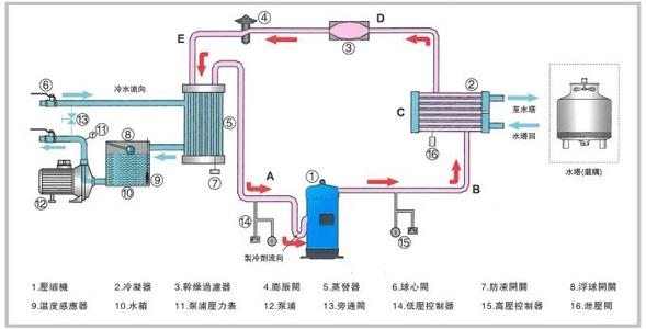 工業蜜桃中文字幕原理圖