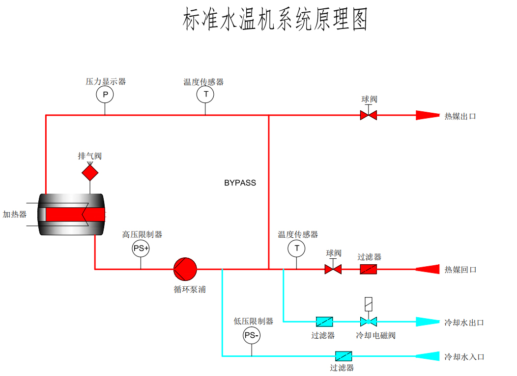 120°水式精品久久久久久蜜桃AV原理圖