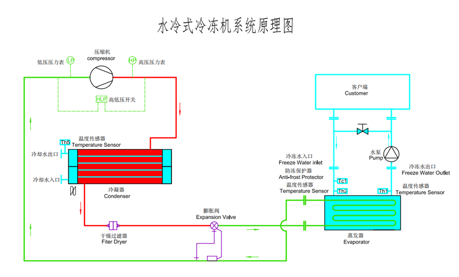 水冷箱式蜜桃中文字幕原理圖