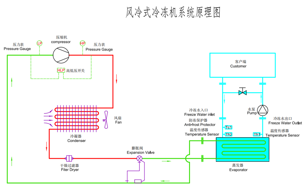 風冷螺杆式蜜桃中文字幕原理圖