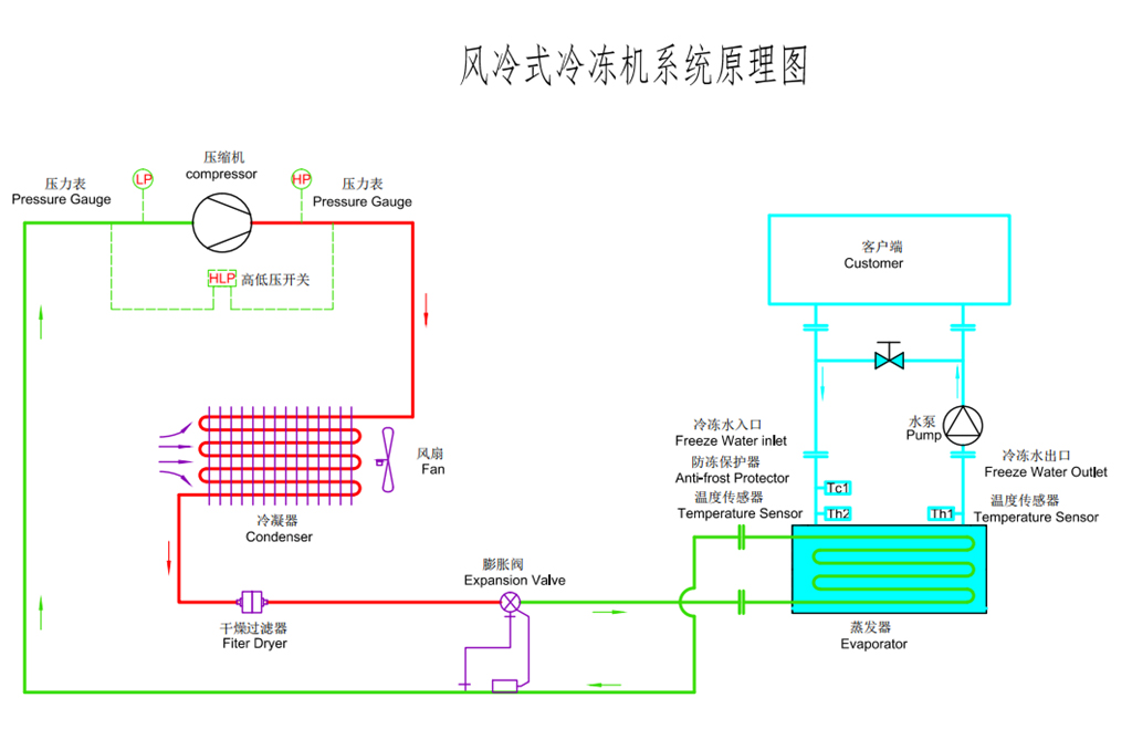 耐腐蝕風冷式蜜桃中文字幕原理圖